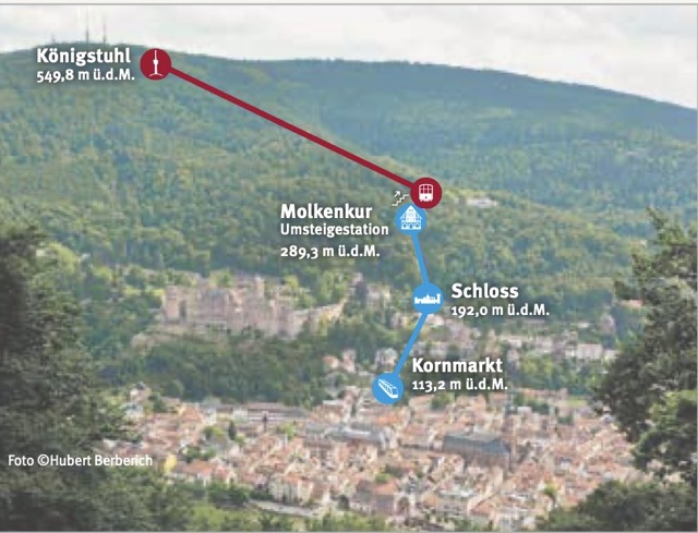 海德堡 德國旅遊 Heidelberg 海德堡一日遊 德國西部旅遊
